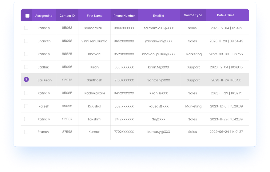 Get a graphical view of interaction with the contacts and their details with the best contact management system.