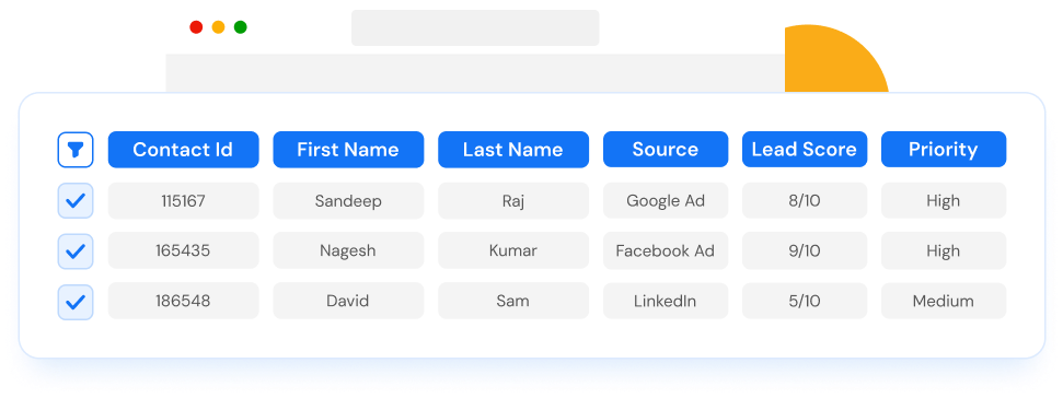 Allow your agents to view, access, and make calls and thus, give scores to prioritize them with our lead management software in India