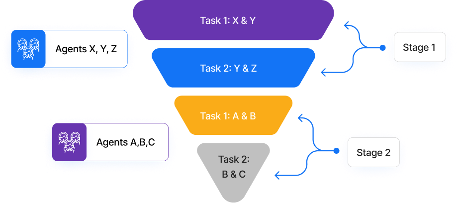 Unlock productivity of your team members by assigning, tracking, and monitoring tasks to multiple people with the task management system.