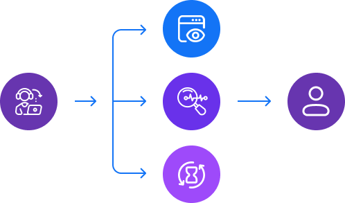 Automated dialers help enhance the productivity of agents with Cloud Telephony solutions through outbound calling.