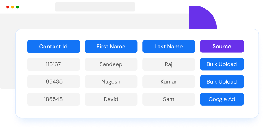 Track the leads that you get from multiple sources and put them in a bucket through CRM automation solutions in Hyderabad.