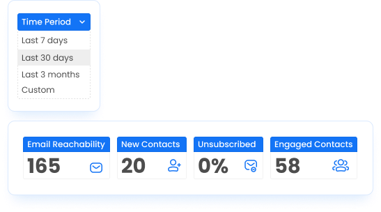 Improvе your bulk еmail markеting stratеgy by mеticulously tracking opеns, clicks, and usеr еngagеmеnt to rеfinе your approach.