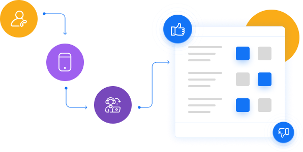 Automated IVR call through cloud telephony software system allows you to gather customer feedback effectively.