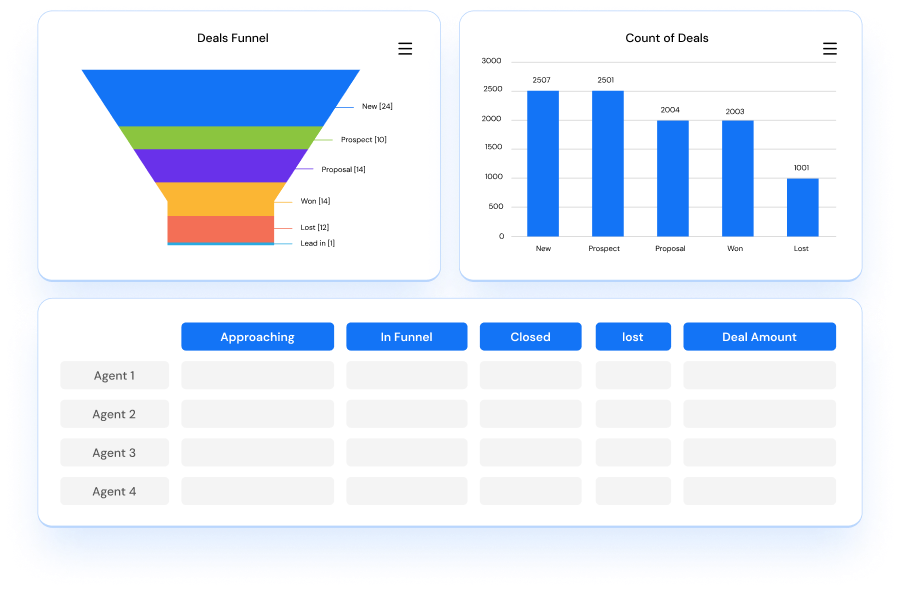 Allow your agents to view, access, and make calls and thus, give scores to prioritize them with the top enterprise CRM software in India.