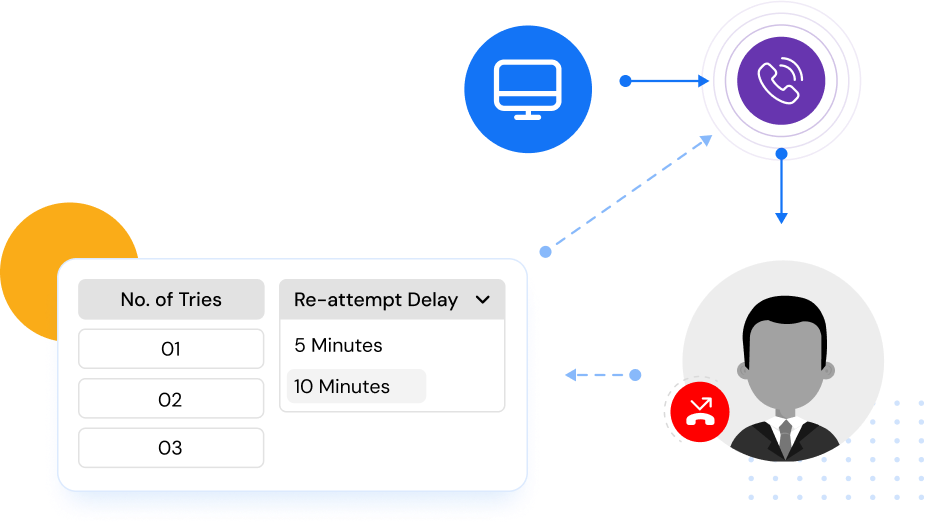 In case of missed customer calls, utilize an automatic redial service to maintain contact, enhancing customer engagement and reducing manual dialing.