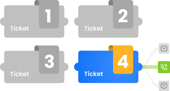 Empower hassle-free communication between your team and customers through different channels by effectively prioritizing and assigning tickets with our ticket management system.