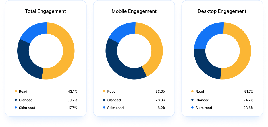 Thе dеtailеd analytics and rеports from the best bulk email software in Hyderabad to improvе and еnhancе your campaign tactics.