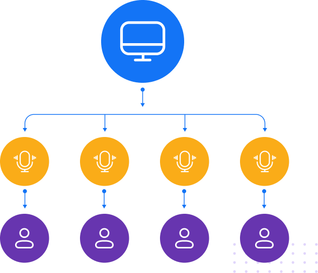 Efficiently broadcast pre-recorded messages about your latest offerings and updates to a broad audience with automated calling technology.