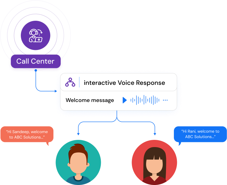 Voice broadcasting with personalization allows you to create audio and leave a personal touch with the person you reach.