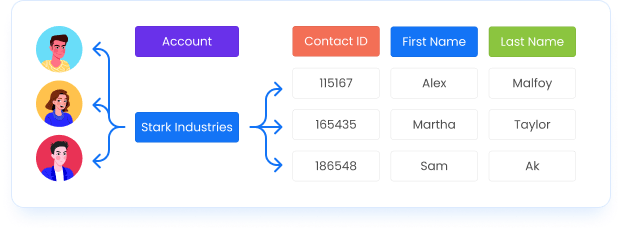 Link sales CRM systems to decision makers in businesses