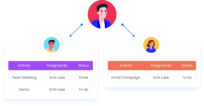 Hierarchical activity monitoring made easy with Office24by7 sales software system