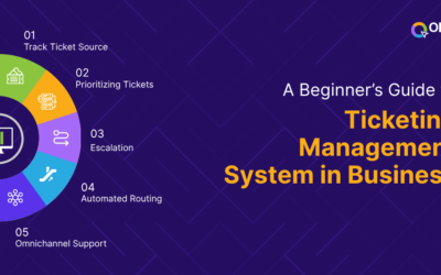 A Beginner’s Guide to Ticketing Management System in Business