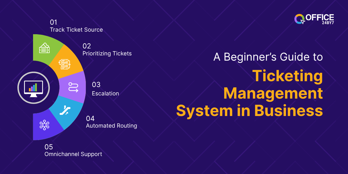 A beginner's guide to Ticketing Management System in Business