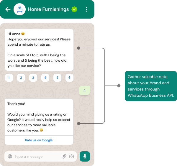 Collect Customer Feedback-min collect customer feedback with whatsapp marketing software