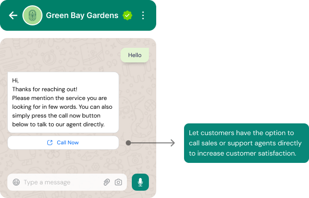 Enable Direct Customer Contact-min enable direct customer contact with whatsapp marketing software
