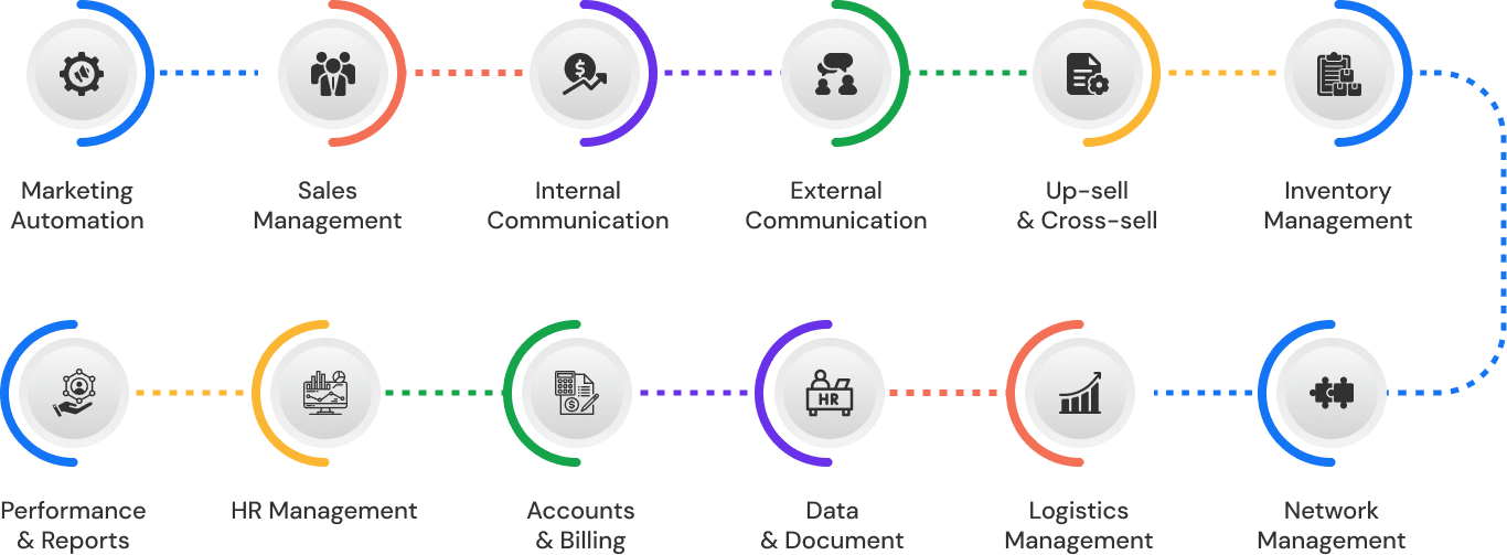 Flow-chart-manufacturing