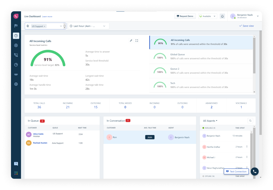 Freshcaller Cloud telephony alternatives