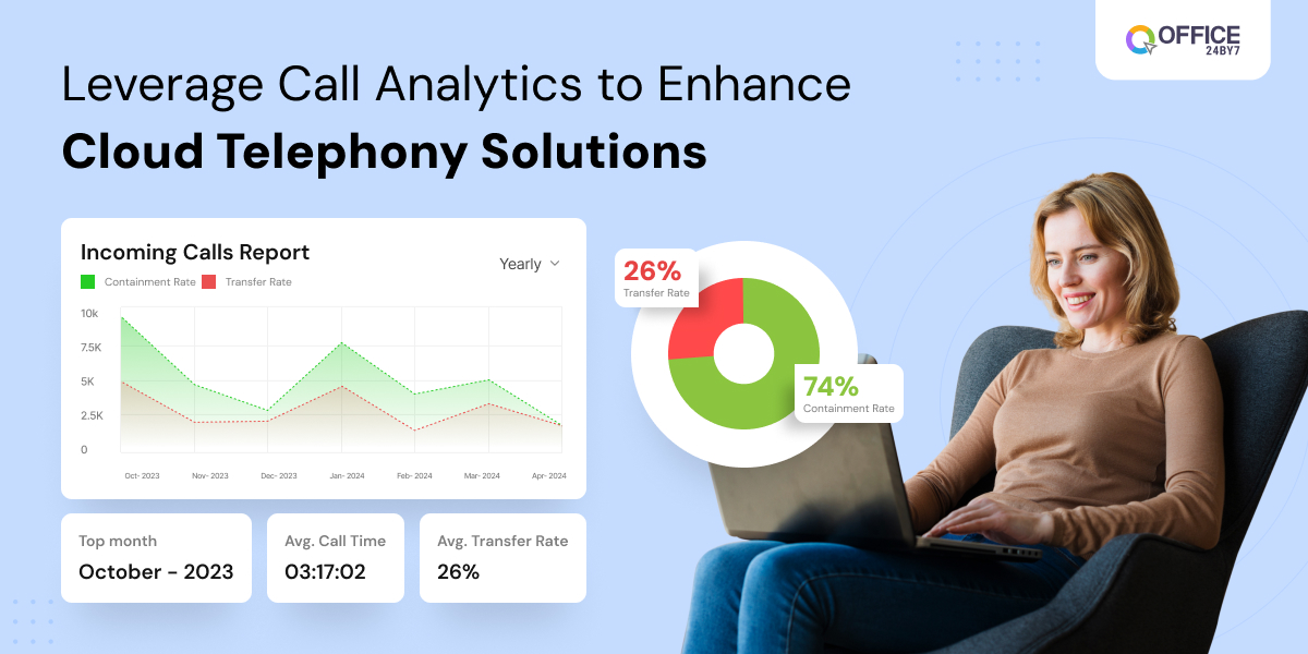 Leverage call analytics to enhance cloud telephony solutions