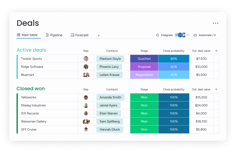 A detailed guide into the top sales CRM alternatives in the market. Choose the CRM software that matches your requirements.