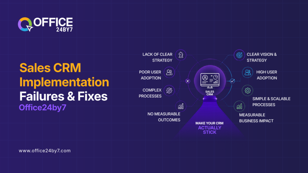 Sales CRM Implementation Failures & Fixes | Office24by7