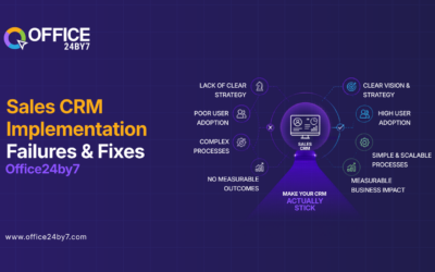 Sales CRM Implementation Failures & Fixes | Office24by7