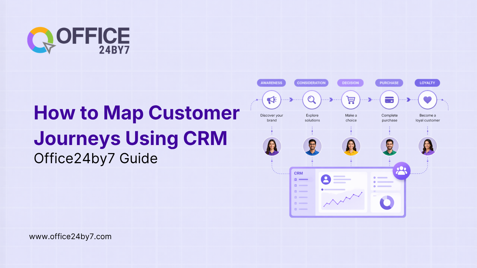 Map customer journey in CRM