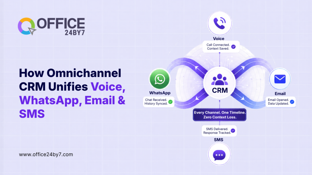 How Omnichannel CRM Unifies Voice, WhatsApp, Email & SMS 