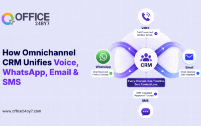 How Omnichannel CRM Unifies Voice, WhatsApp, Email & SMS