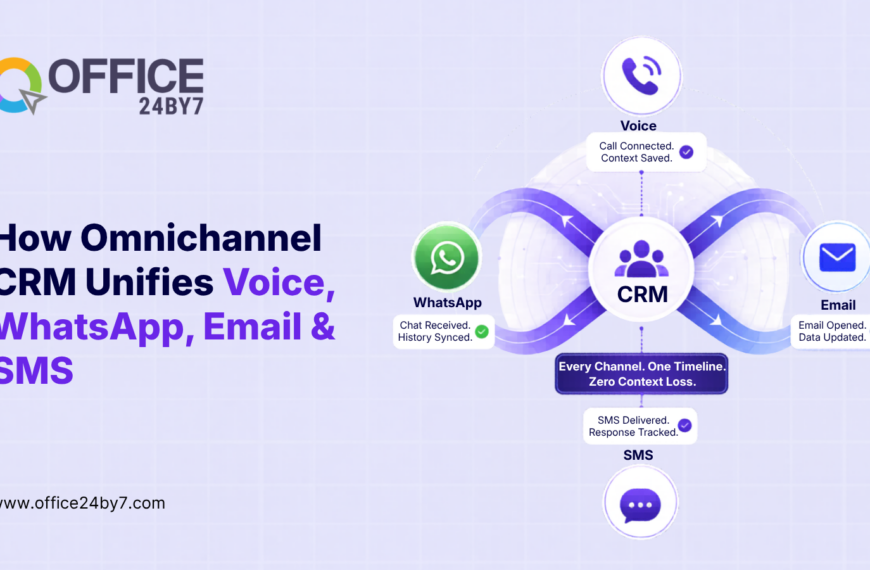 How Omnichannel CRM Unifies Voice, WhatsApp, Email & SMS 