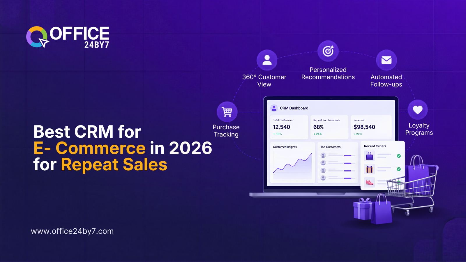 Best CRM for eCommerce in 2026 for Repeat Sales |Office24by7