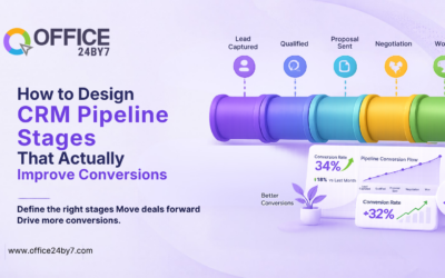 CRM Pipeline Design Guide for Better Conversions | Office24by7