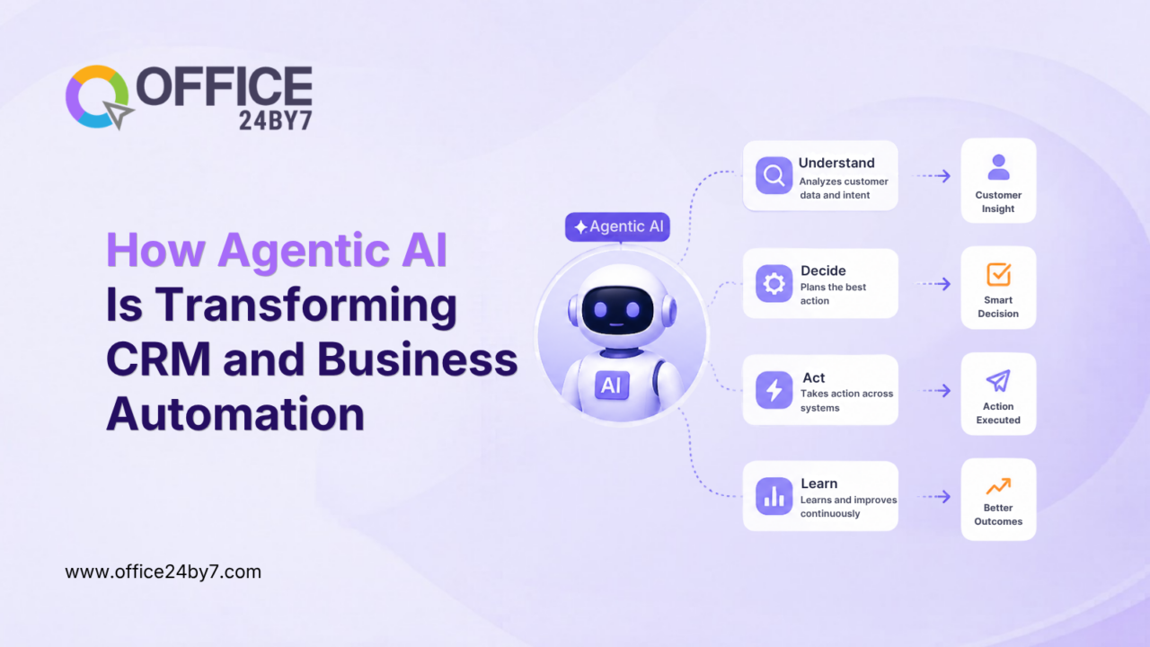 How Agentic AI Is Transforming CRM and Business Automation