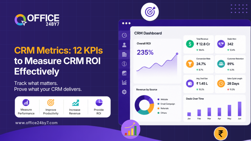 CRM dashboard showing CRM metrics and KPI reports