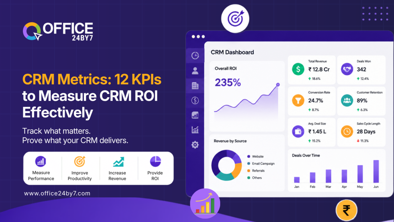 CRM Metrics: 12 KPIs to Measure CRM ROI Effectively