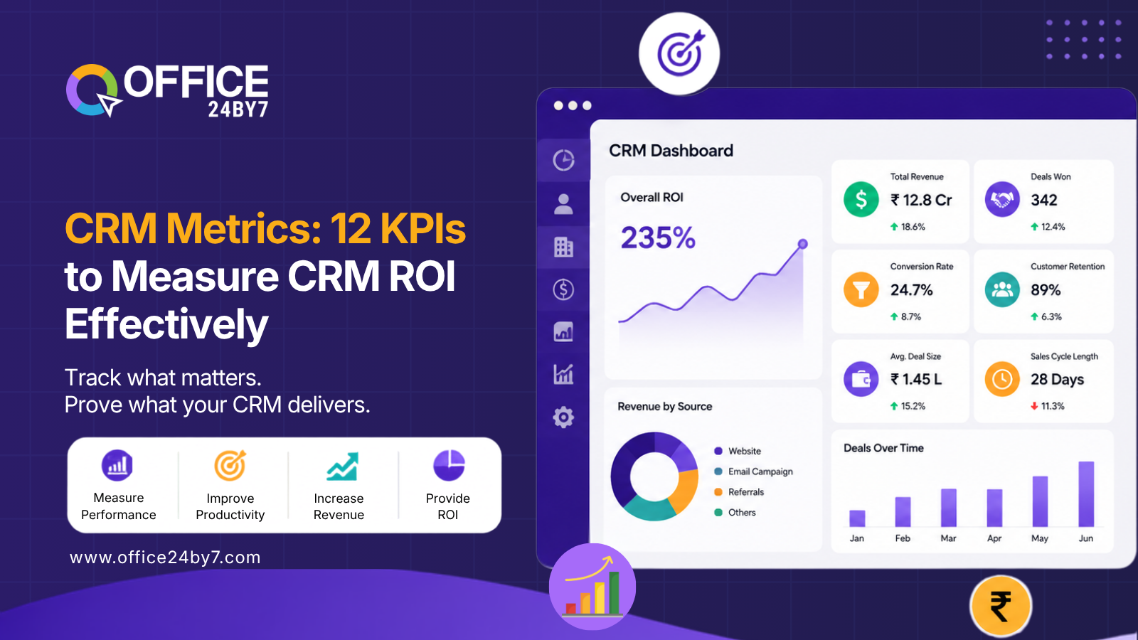 CRM Metrics: 12 KPIs to Measure CRM ROI Effectively