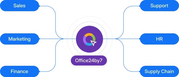 Unified Platform for All Teams (1) Manage all your teams in one place with low-code builder.