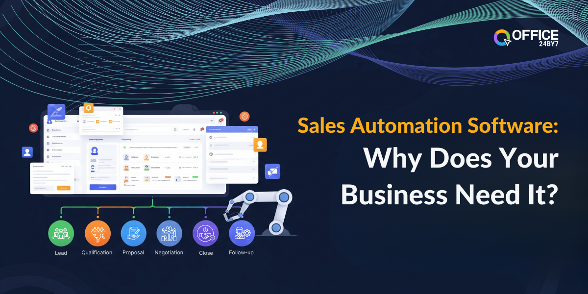 A banner visual by Office24by7 showcasing the benefits of sales automation software. It illustrates the complete sales journey, lead, qualification, proposal, negotiation, close, and follow-up—automated through a centralized CRM platform. The headline asks, “Why Does Your Business Need It?”, prompting businesses to explore streamlined, tech-driven sales processes.