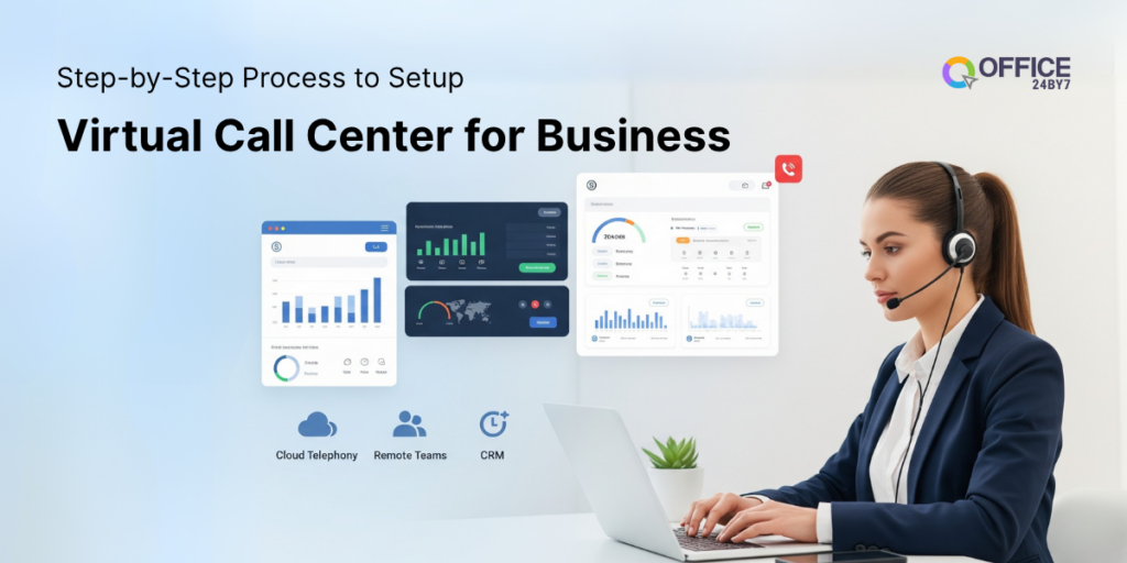 A professional female agent using a headset and laptop in a virtual call center setup, with CRM dashboards, cloud telephony icons, and remote team collaboration visuals. Banner titled “Step-by-Step Process to Setup Virtual Call Center for Business” by Office24by7.