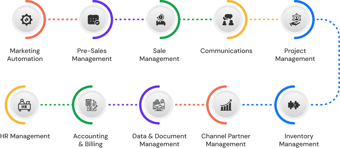 digital-marketingflowchart-industry