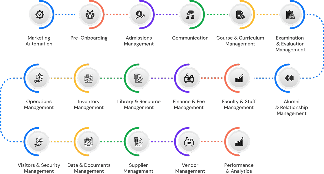 education-flow-chart