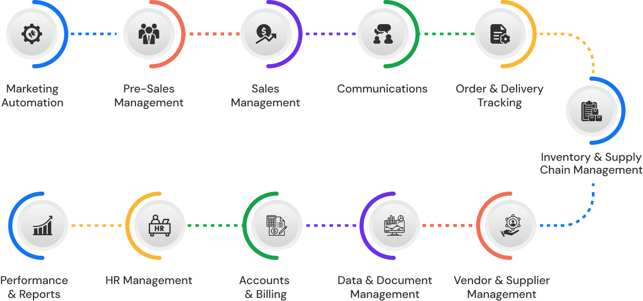 food-crm-flow-chart
