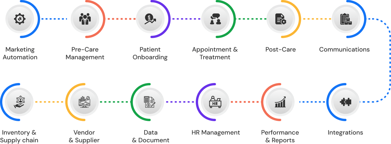 health-care-flow-chart