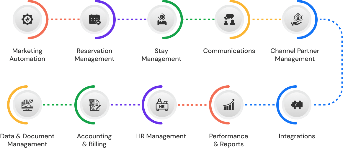 hospitality-Flow-Chart