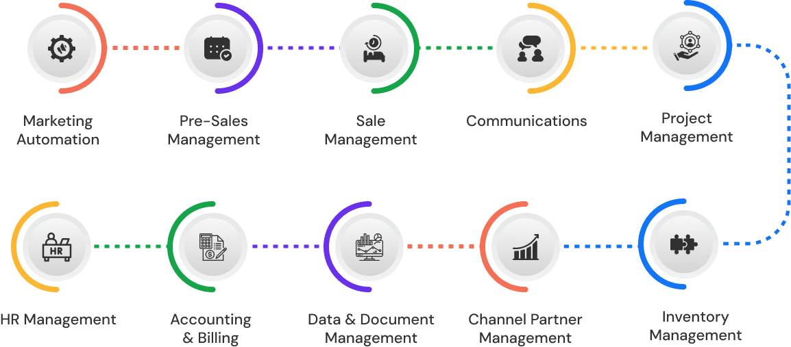 pharceutical-flow-chart