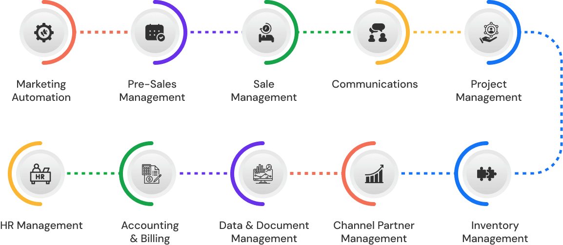 professional-service-flow-chart