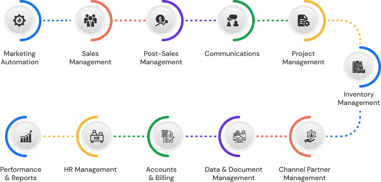 real-estate-flow-chart